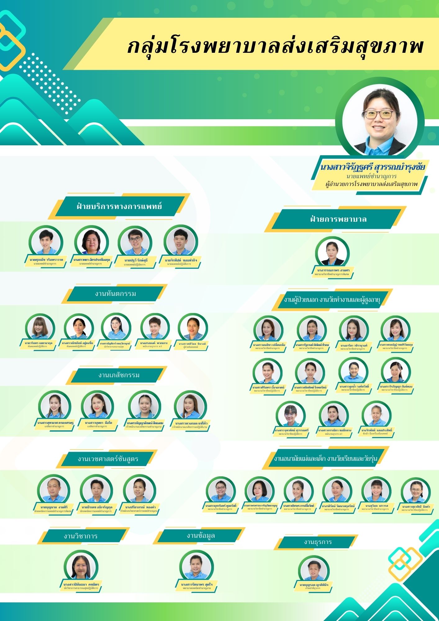 ทำเนียบ รพ_0