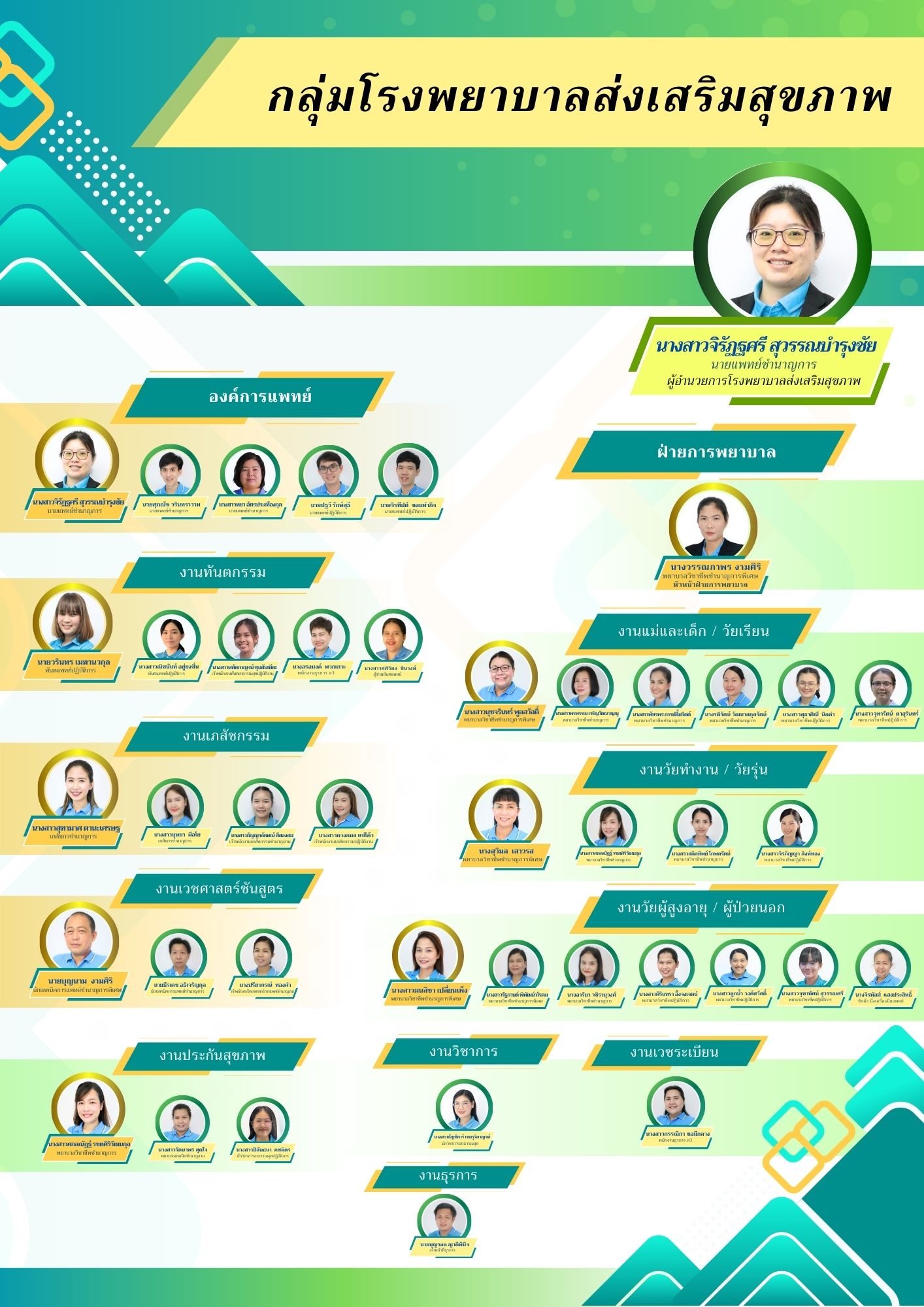 ทำเนียบ รพ_0